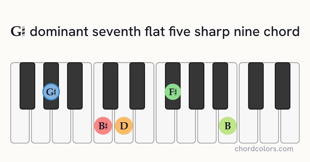 G♯7♭5(♯9) chord on piano shown as colored note dots