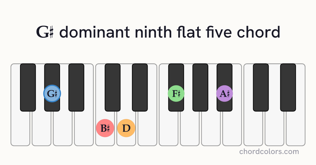G♯9♭5 chord on piano shown as colored note dots