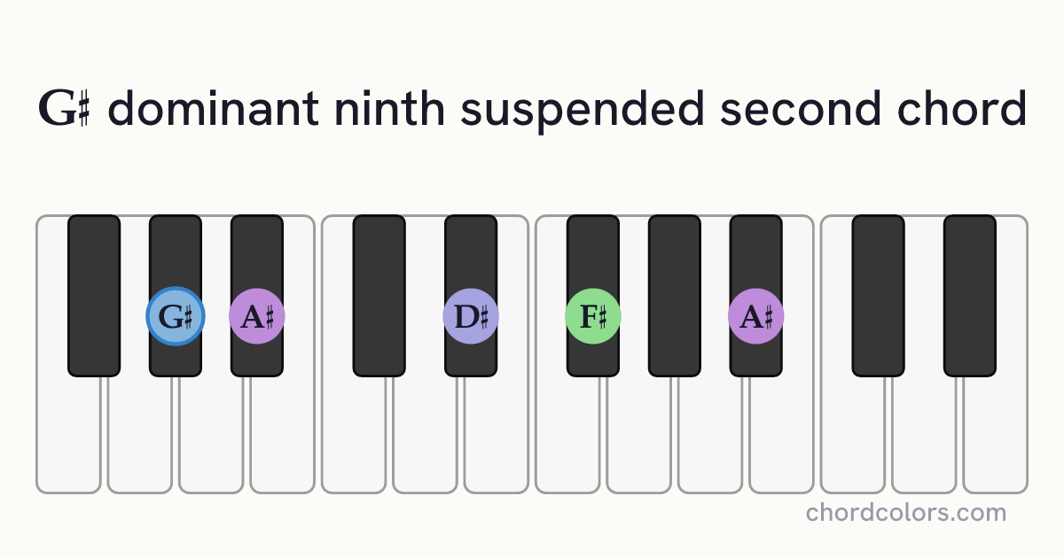G♯9sus2 chord on piano shown as colored note dots