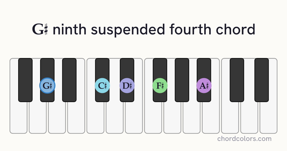 G♯9sus4 chord on piano shown as colored note dots