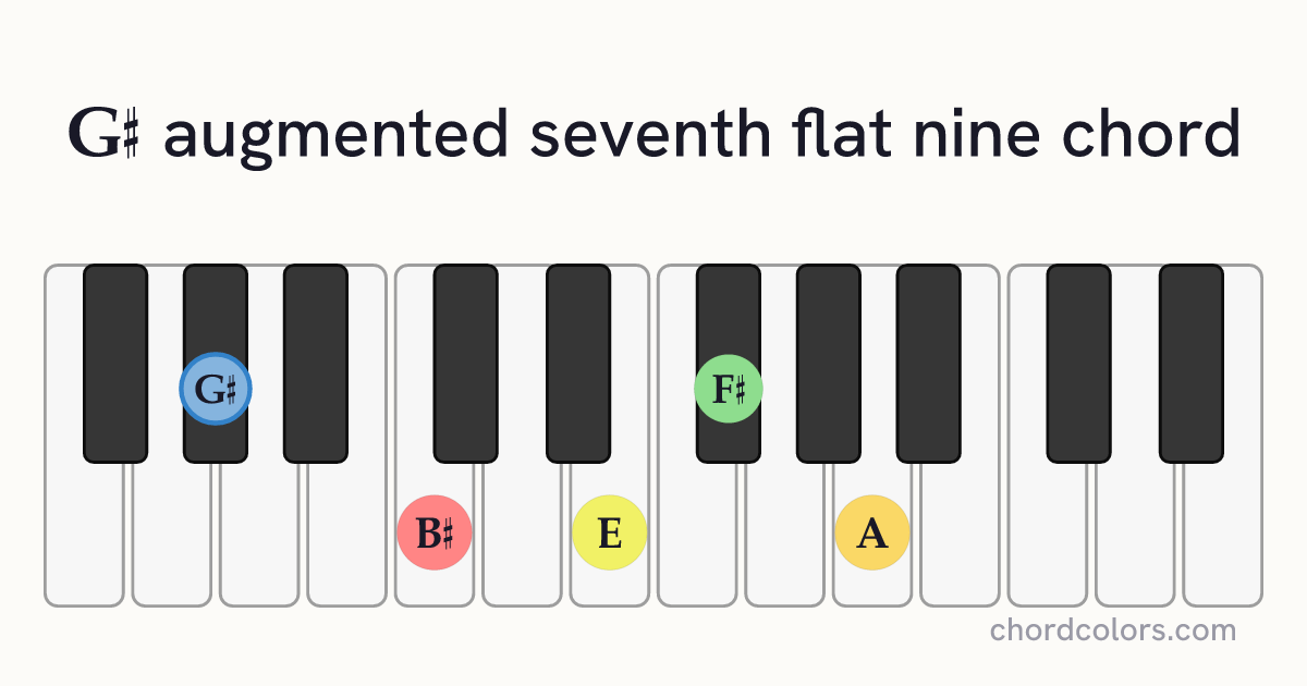 G♯aug7♭9 chord on piano shown as colored note dots