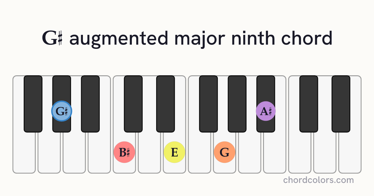 G♯augMaj9 chord on piano shown as colored note dots