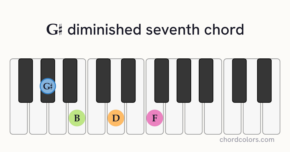 G♯dim7 chord on piano shown as colored note dots