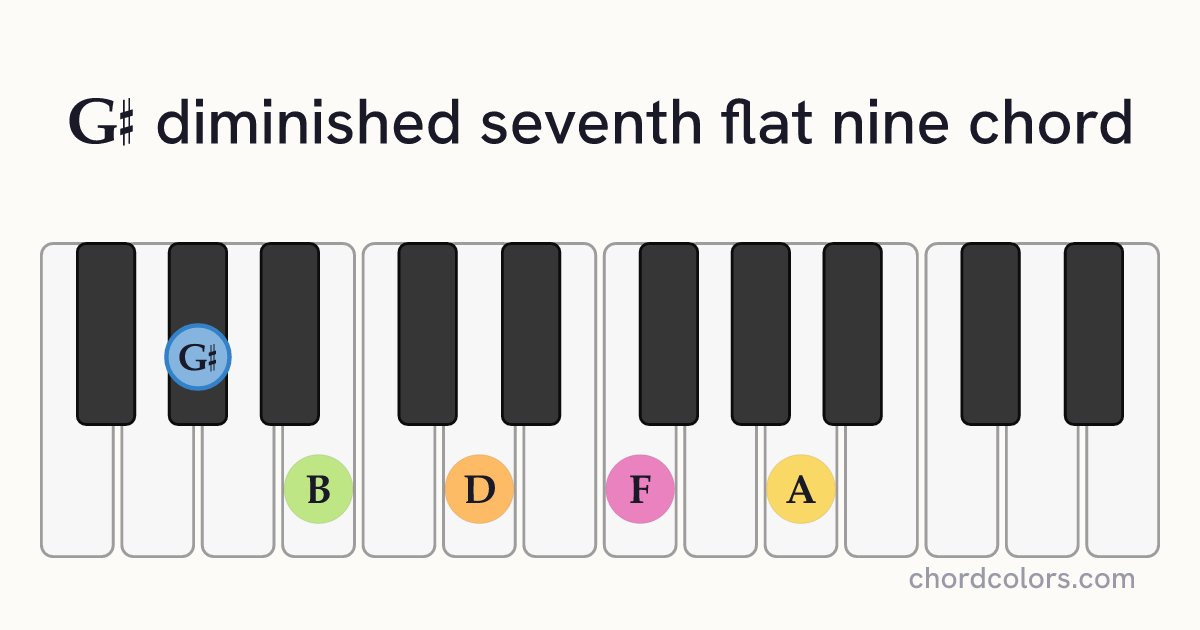 G♯dim7(♭9) chord on piano shown as colored note dots