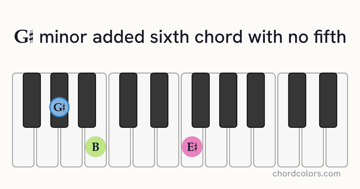 G♯m6(no5) chord on piano shown as colored note dots