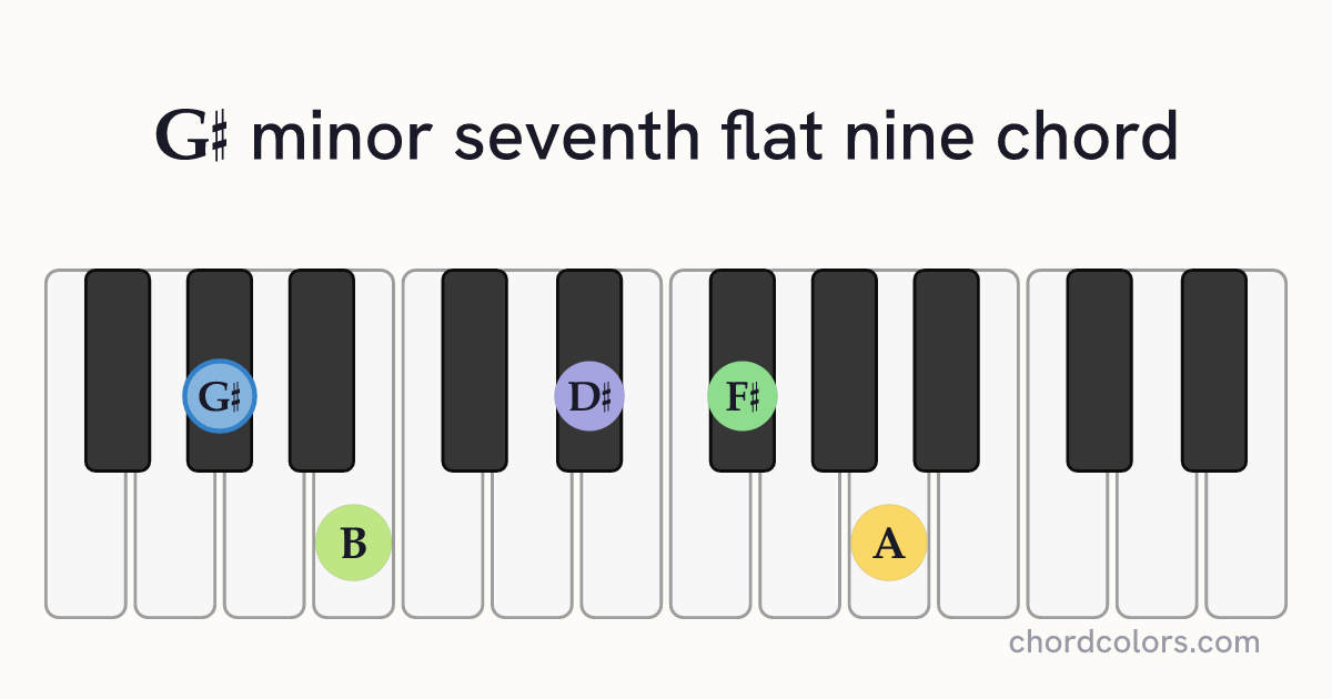 G♯m7♭9 chord on piano shown as colored note dots