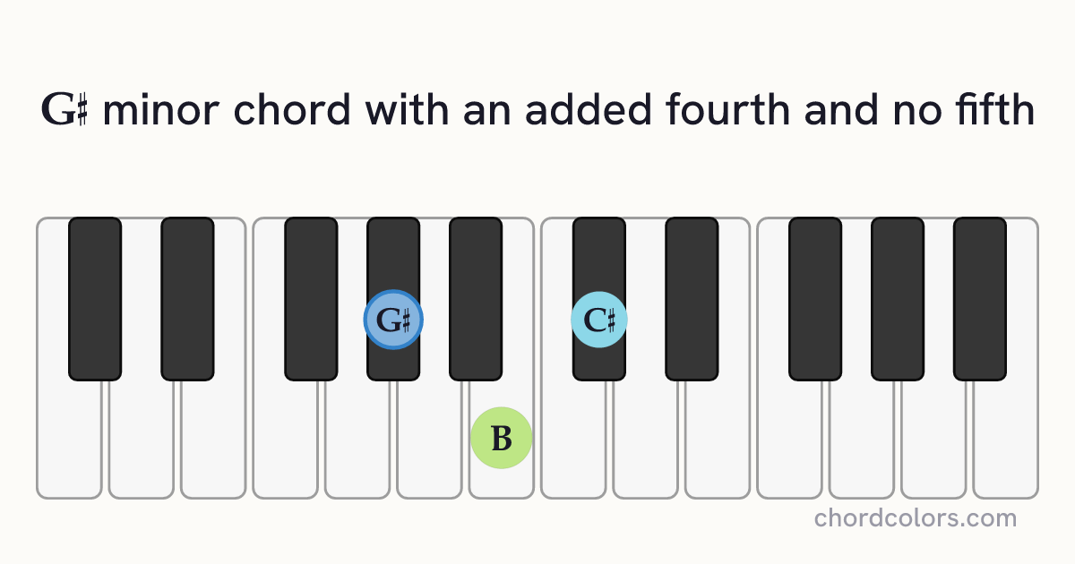 G♯m(add4)(no5) chord on piano shown as colored note dots